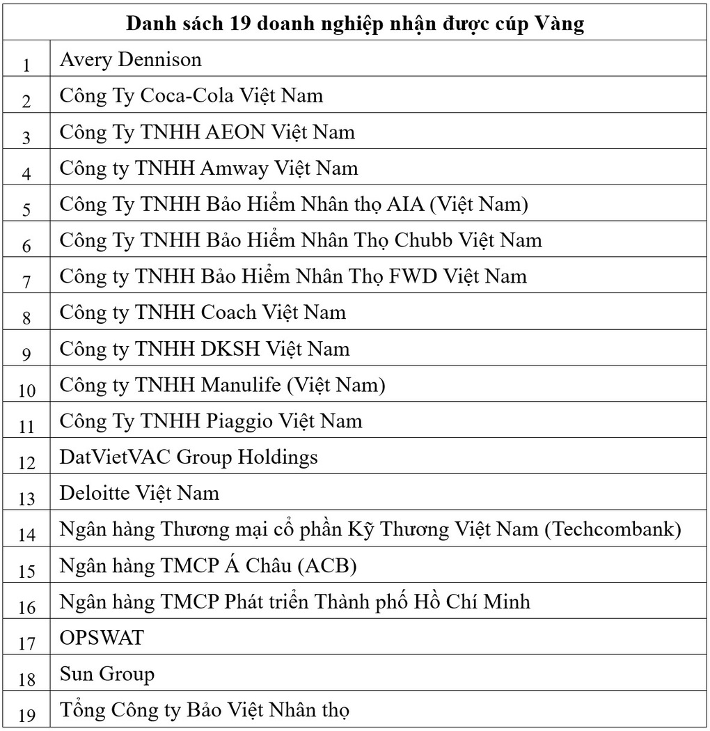 HR Asia công bố những nơi làm việc tốt nhất châu Á tại Việt Nam năm 2024 - 2 HR Asia công bố những nơi làm việc tốt nhất châu Á tại Việt Nam năm 2024 - 2