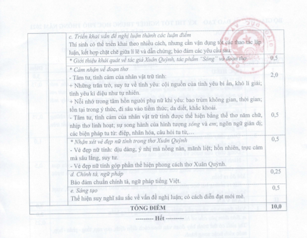 Bộ GD-ĐT công bố đáp án - thang điểm môn Văn kỳ thi tốt nghiệp THPT 2021 - 2 Bộ GD-ĐT công bố đáp án - thang điểm môn Văn kỳ thi tốt nghiệp THPT 2021 - 2