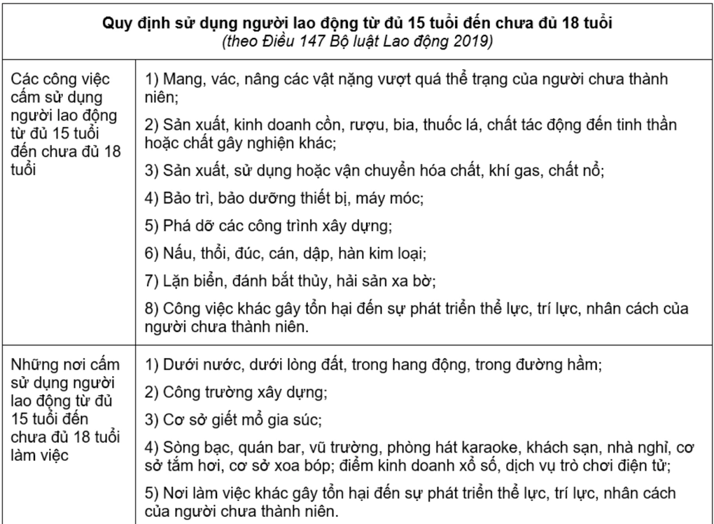Thuê trẻ em đi hát có vi phạm pháp luật? - 2 Thuê trẻ em đi hát có vi phạm pháp luật? - 2
