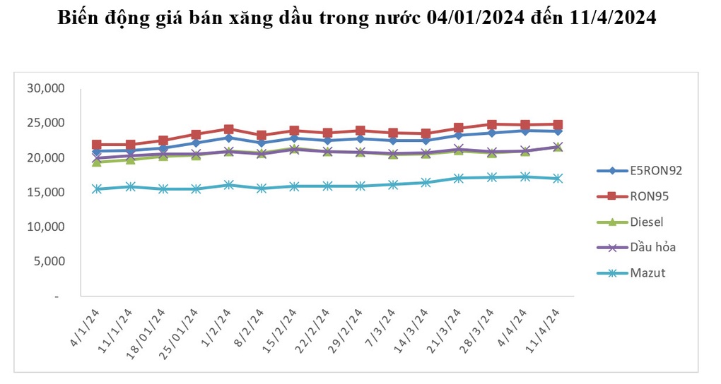 Lý do khiến giá xăng tăng giảm rất khó lường - 1