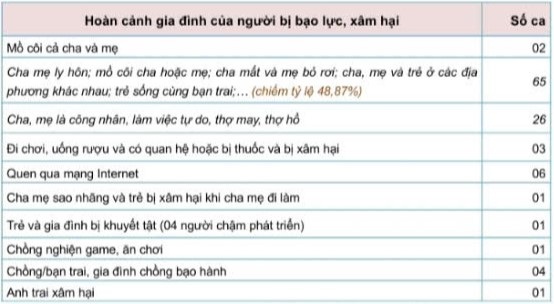 La tragedia de los niños que están a punto de dar a luz y sus padres no lo saben - 4 Bi kịch những đứa trẻ sắp sinh con nhưng cha mẹ không biết - 4