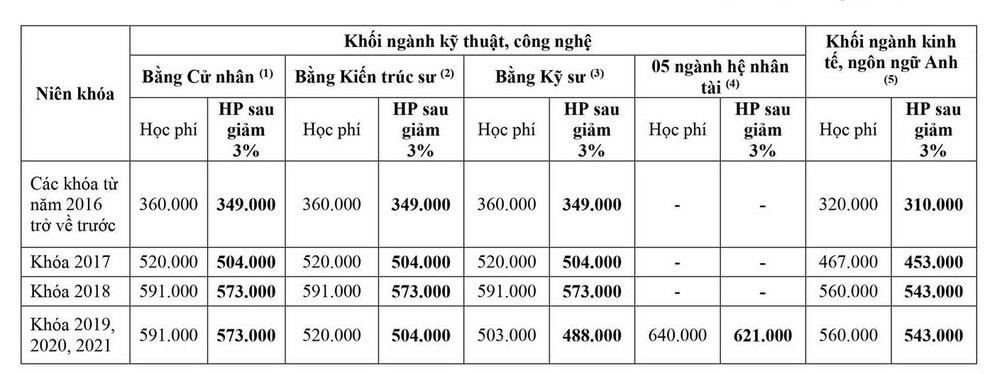 TPHCM: Trường đại học trực tiếp chuyển tiền hỗ trợ sinh viên mùa dịch - 2 TPHCM: Trường đại học trực tiếp chuyển tiền hỗ trợ sinh viên mùa dịch - 2