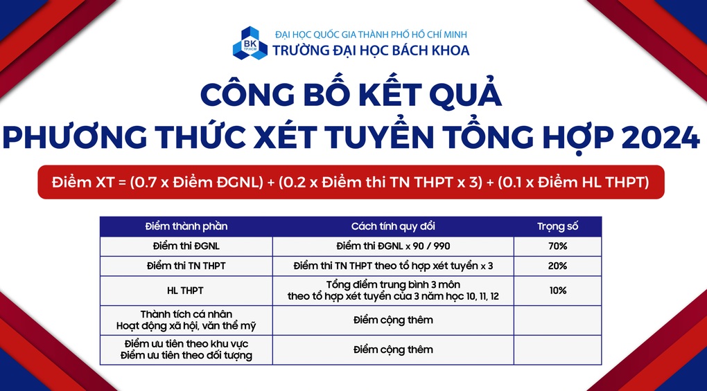 Điểm chuẩn Trường ĐH Bách khoa TPHCM, cao nhất 84,16 - 2 Điểm chuẩn Trường ĐH Bách khoa TPHCM, cao nhất 84,16 - 2