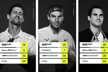 Nadal bám sát Djokovic trong cuộc đua danh hiệu lớn