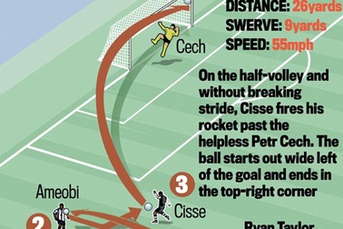 Man City sẽ phải sợ hãi Papiss Cisse