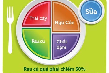 Đừng coi nhẹ việc bổ sung dưỡng chất từ rau củ quả cho trẻ