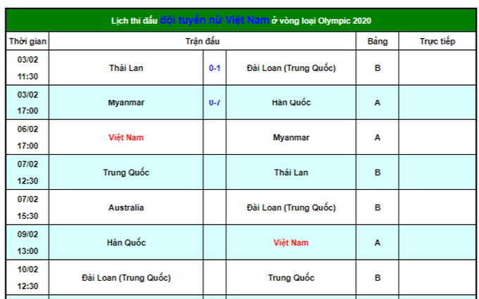 Lịch thi đấu đội tuyển nữ Việt Nam ở vòng loại Olympic 2020