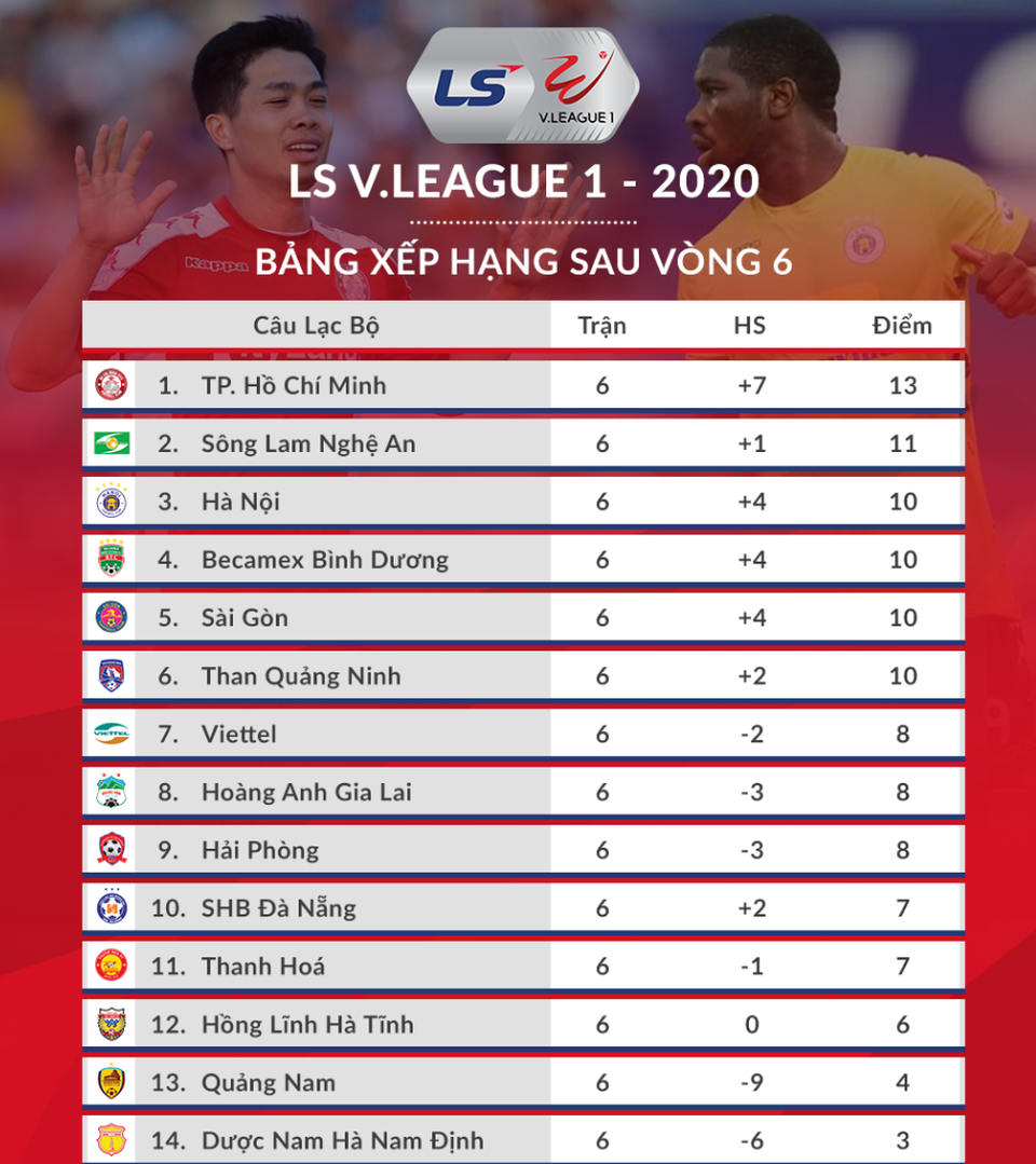 HA Gia Lai thua SHB Đà Nẵng trong ngày Xuân Trường tái xuất - 5 HA Gia Lai thua SHB Đà Nẵng trong ngày Xuân Trường tái xuất - 5