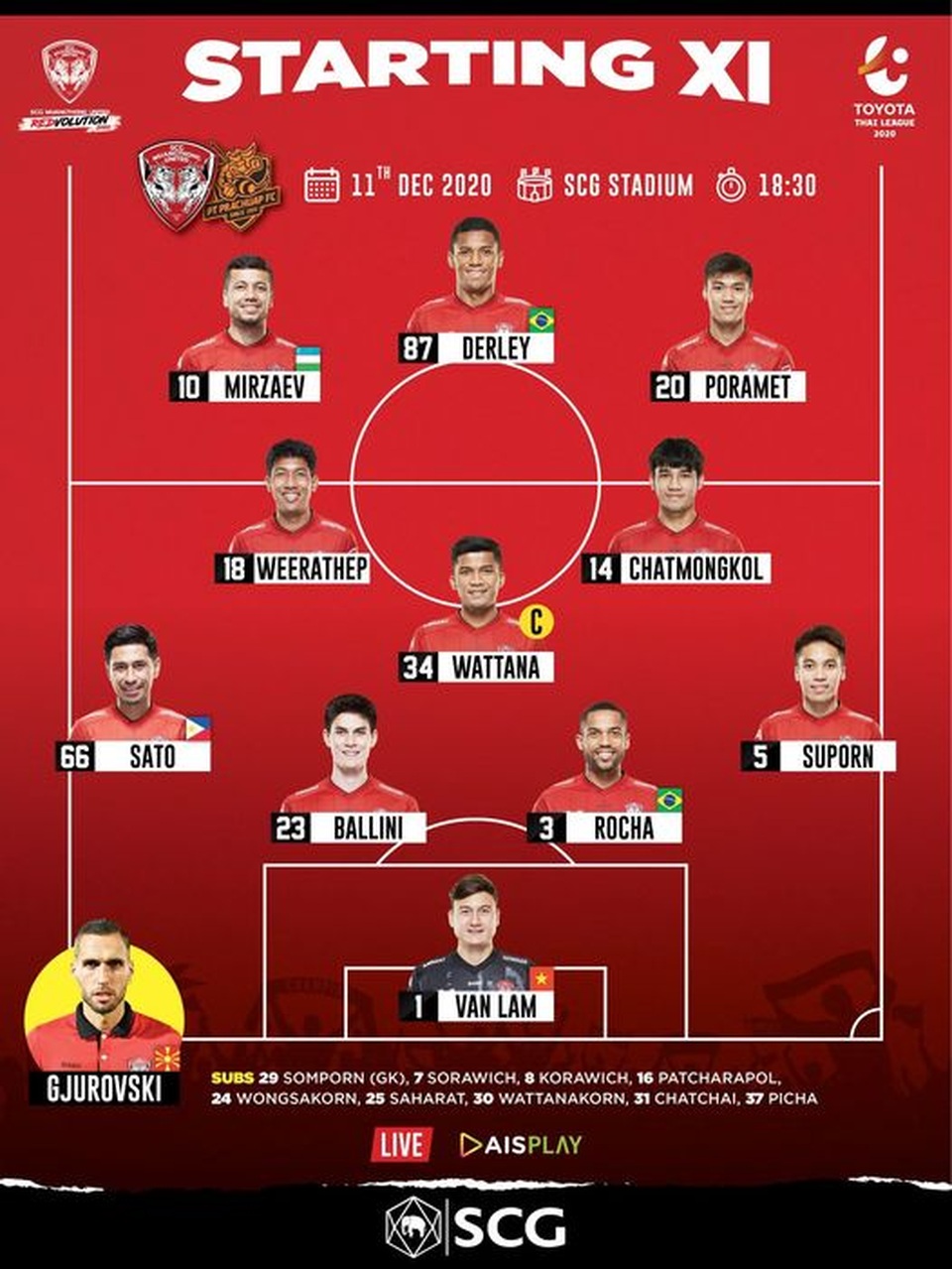 Đội bóng của Đặng Văn Lâm hòa kịch tính ở Thai-League - 5 Đội bóng của Đặng Văn Lâm hòa kịch tính ở Thai-League - 5
