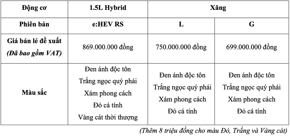 Ra mắt Honda HR-V mới, chính sách bán hàng xe máy điện ICON e: và CUV e: - 7 Ra mắt Honda HR-V mới, chính sách bán hàng xe máy điện ICON e: và CUV e: - 7