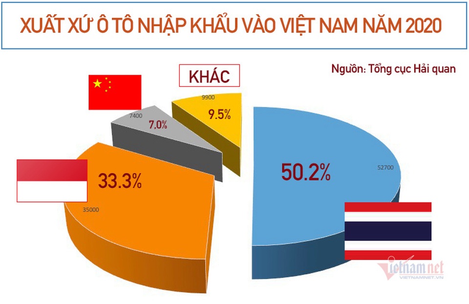 Xe nhập giảm thê thảm, toàn thị trường ngóng chờ xe mới - 2 Xe nhập giảm thê thảm, toàn thị trường ngóng chờ xe mới - 2