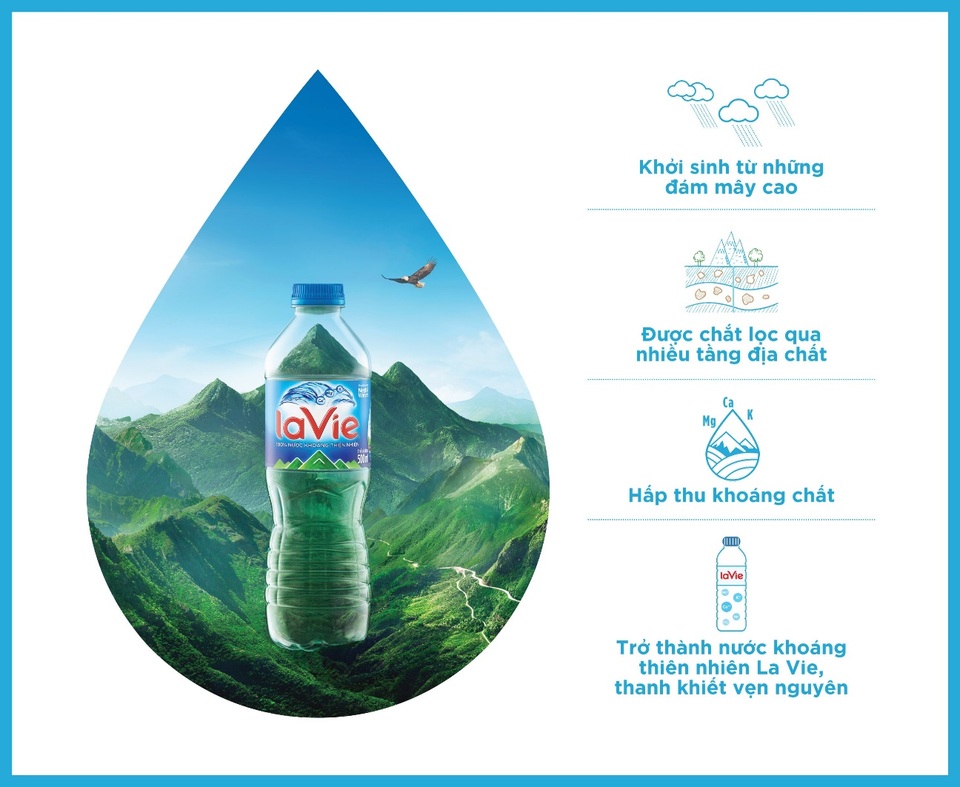 Gọi nước đóng chai là nước suối: Nhầm lẫn nhiều người thường mắc phải - 2 Gọi nước đóng chai là nước suối: Nhầm lẫn nhiều người thường mắc phải - 2