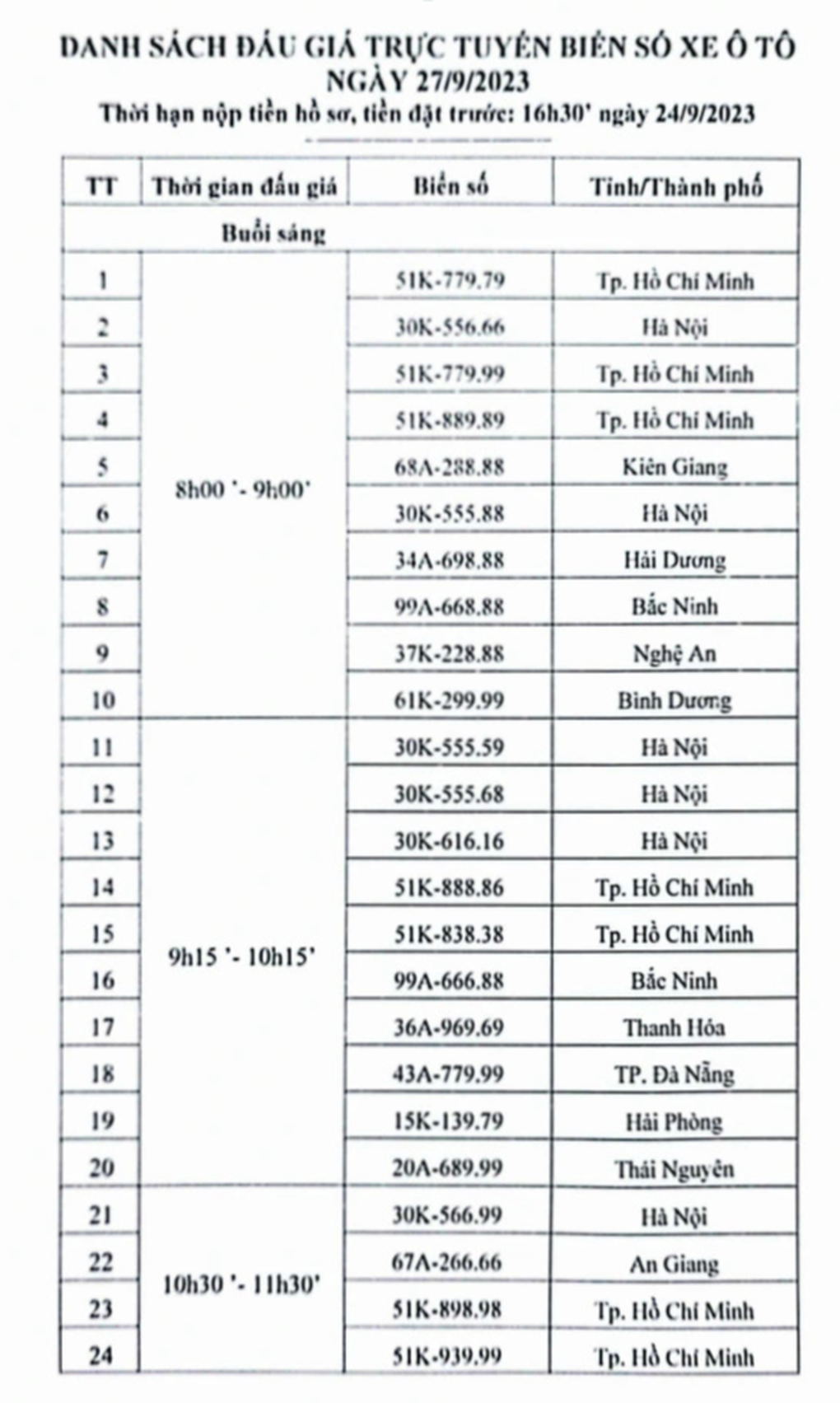 Hôm nay đấu giá 48 biển số ô tô siêu đẹp - 6 Hôm nay đấu giá 48 biển số ô tô siêu đẹp - 6