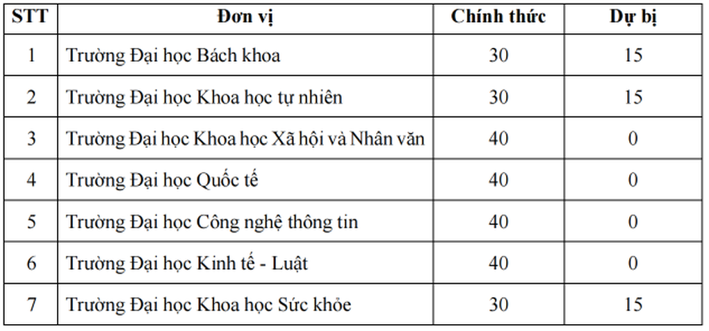 Nữ sinh tham gia diễu binh, diễu hành dịp Quốc khánh cần điều kiện gì? - 2 Nữ sinh tham gia diễu binh, diễu hành dịp Quốc khánh cần điều kiện gì? - 2