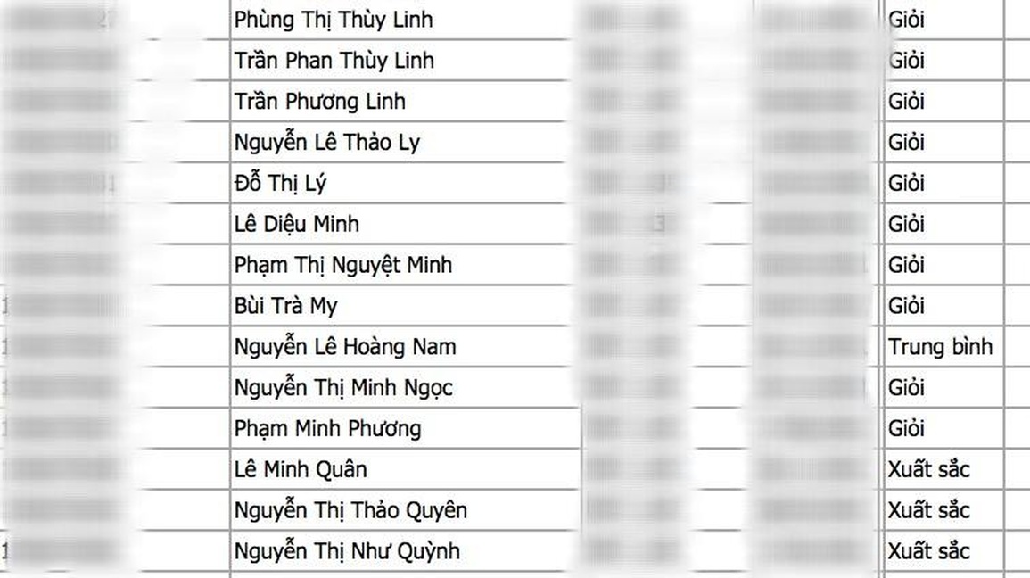 Học trực tuyến, điểm số và những nỗi sợ vô hình của giới trẻ - 1 Học trực tuyến, điểm số và những nỗi sợ vô hình của giới trẻ - 1