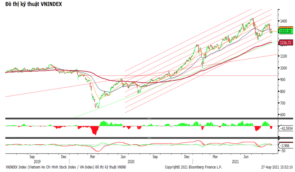 Chứng khoán tuần này: Chọn cổ phiếu midcap hay bluechip? - 1 Chứng khoán tuần này: Chọn cổ phiếu midcap hay bluechip? - 1