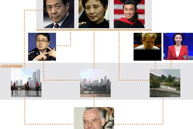 Các nhân vật chủ chốt trong vụ bê bối của Bạc Hy Lai