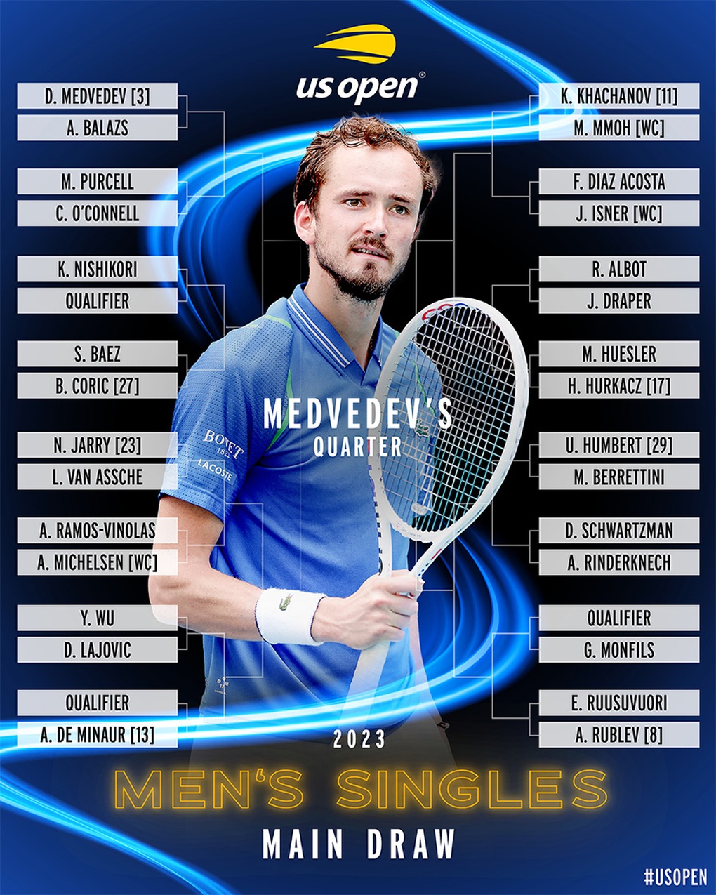 Bốc thăm US Open 2023: Alcaraz có thể sớm đấu Sinner, Djokovic gặp khó - 3 Bốc thăm US Open 2023: Alcaraz có thể sớm đấu Sinner, Djokovic gặp khó - 3