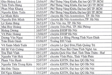 143 thí sinh được miễn thi THPT quốc gia