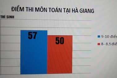 Thủ tướng: Xử lý nghiêm sai phạm kết quả thi cao bất thường tại Hà Giang