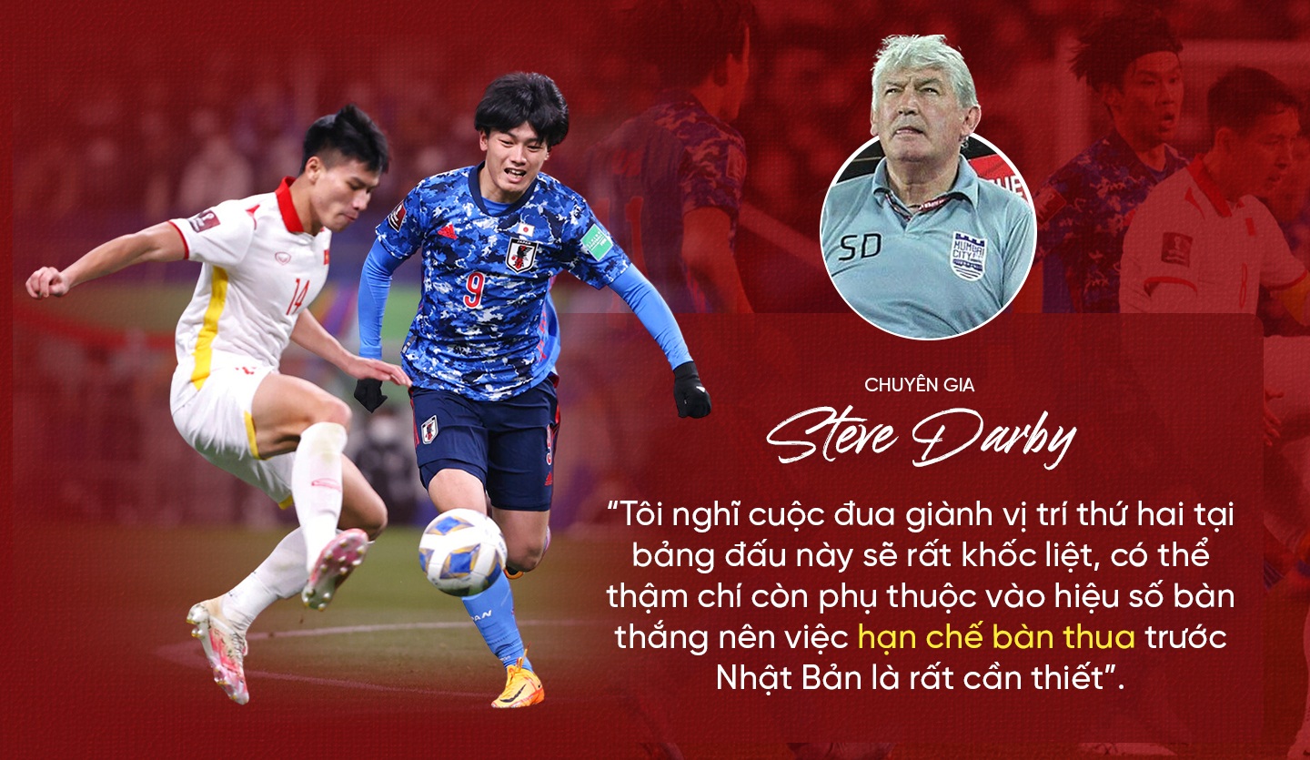 Steve Darby: Mất Tiến Linh, tuyển Việt Nam vẫn có thể nhì bảng ở Asian Cup - 10 Steve Darby: Mất Tiến Linh, tuyển Việt Nam vẫn có thể nhì bảng ở Asian Cup - 10