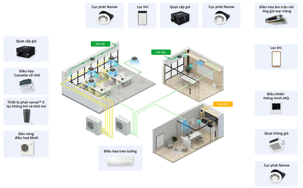 Sen Việt: Tư vấn, thiết kế, thi công điều hòa và thông gió trọn gói toàn quốc - 3