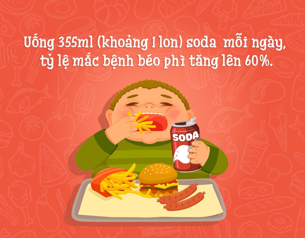 Đại dịch béo phì đang bùng phát trên toàn cầu - 7 Đại dịch béo phì đang bùng phát trên toàn cầu - 7