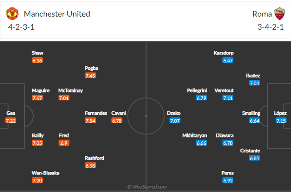Man Utd sẽ lột xác để vượt qua cái dớp khủng khiếp? - 4 Man Utd sẽ lột xác để vượt qua cái dớp khủng khiếp? - 4