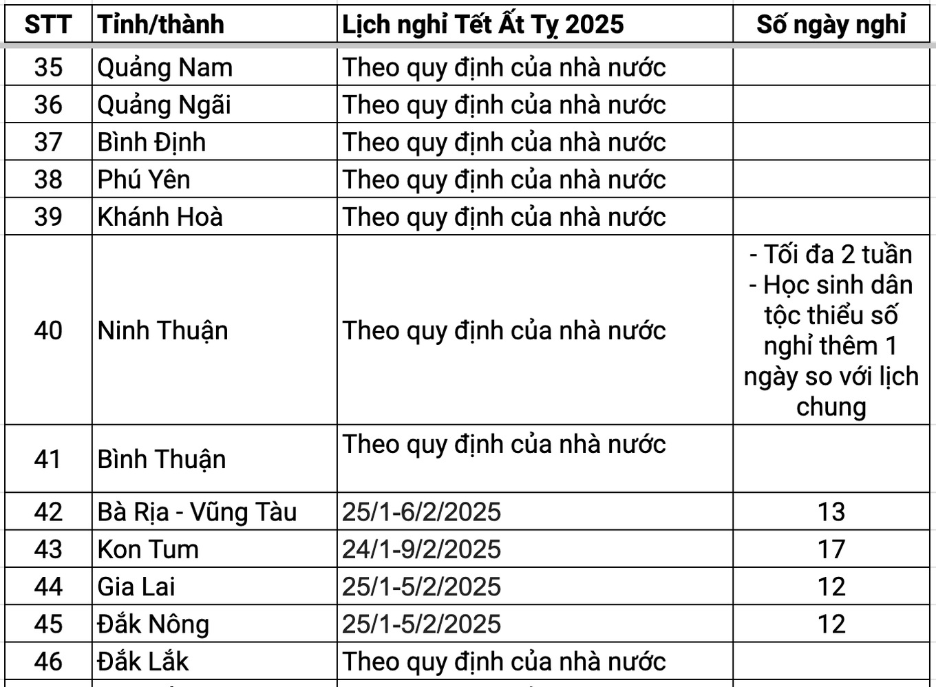 Harmonogram svátků týkajících se lunárního Nového roku pro soukromé školy v Hanoji: Některé školy budou uzavřeny od 23. prosince do 3. března. Lịch nghỉ Tết Ất Tỵ các trường tư Hà Nội: Có trường nghỉ từ 23 tháng Chạp - 3
