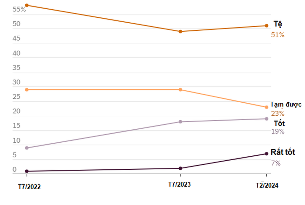 Những yếu tố có thể tác động đến cuộc tái đấu Biden - Trump - 2 Những yếu tố có thể tác động đến cuộc tái đấu Biden - Trump - 2