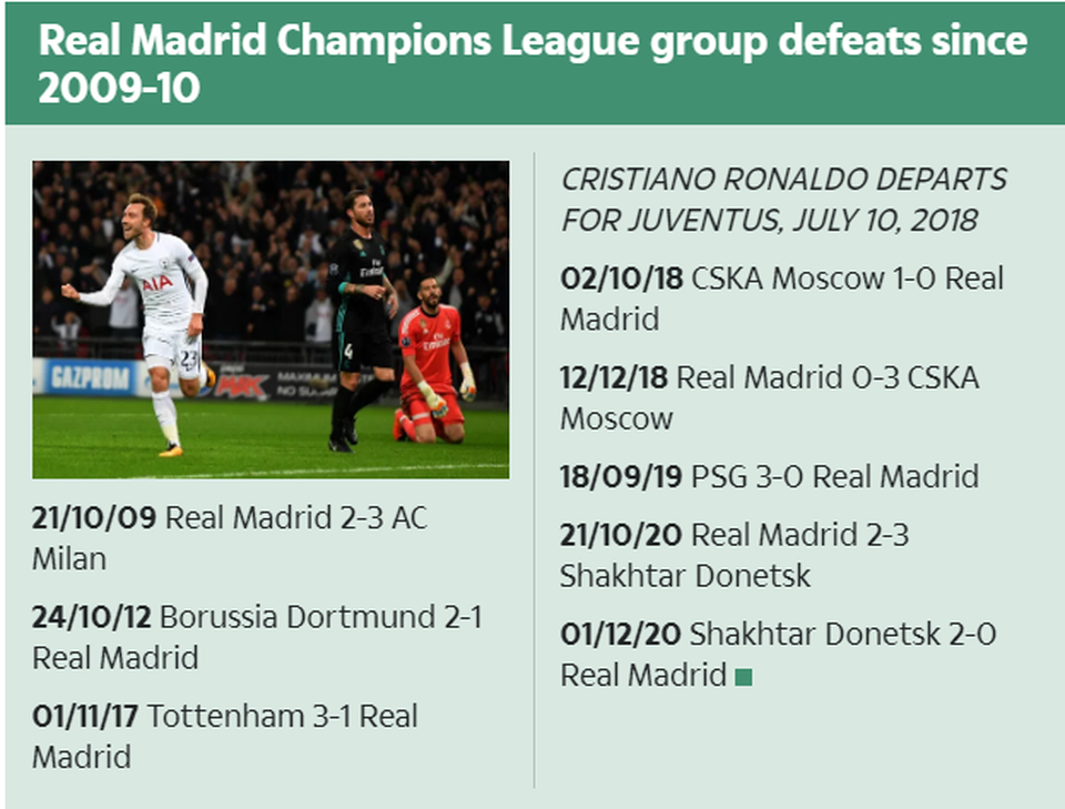 Real Madrid mất C.Ronaldo như Hùm bị vuốt râu - 2 Real Madrid mất C.Ronaldo như Hùm bị vuốt râu - 2
