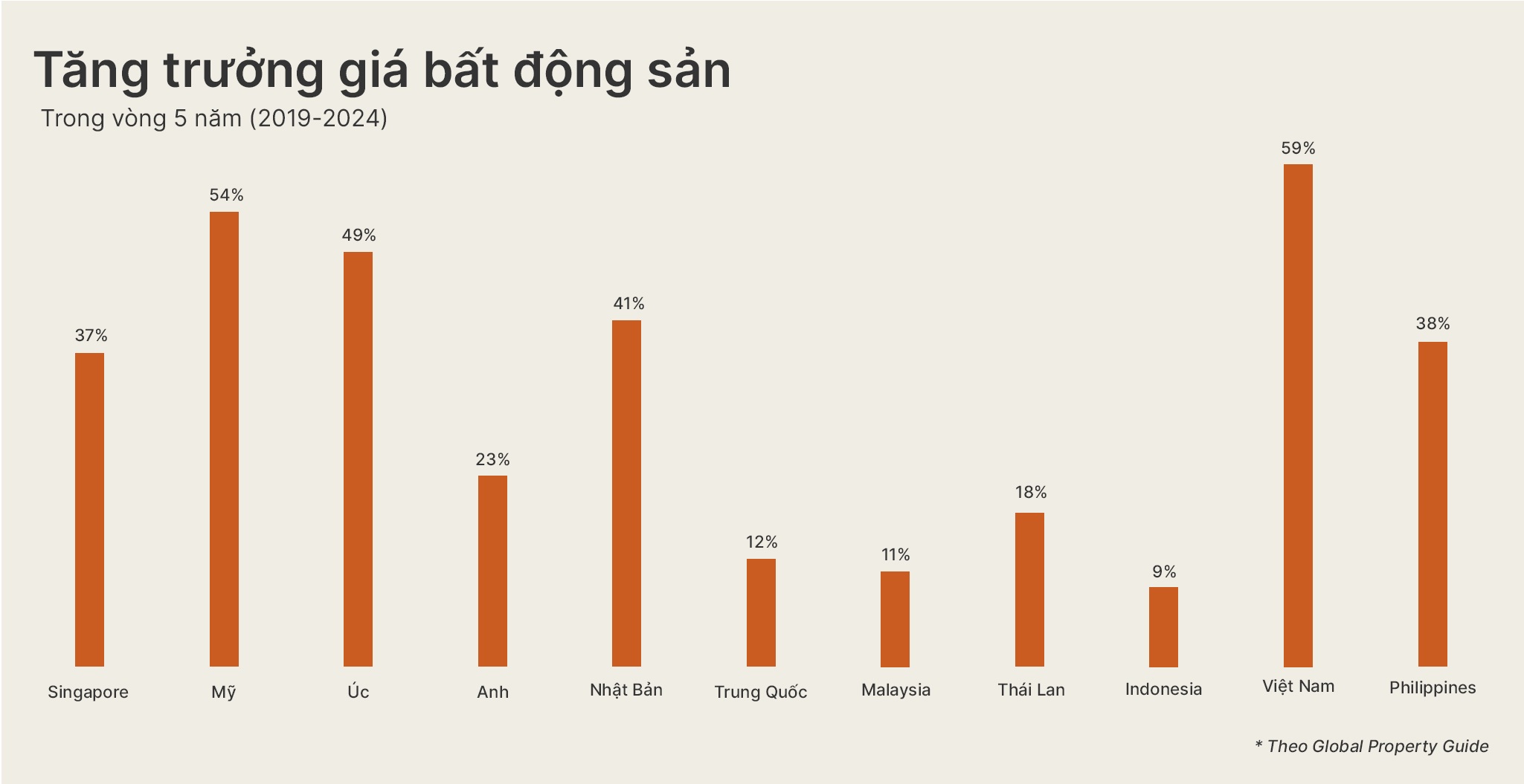 Bất động sản trong kỷ nguyên mới: Lợi nhuận không phải là thước đo thành công - 1