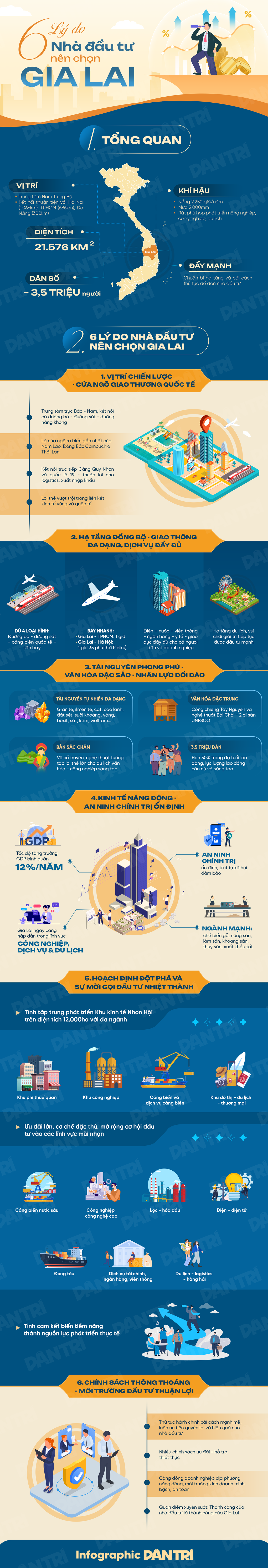 6 lý do nhà đầu tư nên chọn Gia Lai - 1