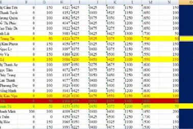 Tiếp thông tin về công thức tính điểm xét tuyển của Bộ GD-ĐT