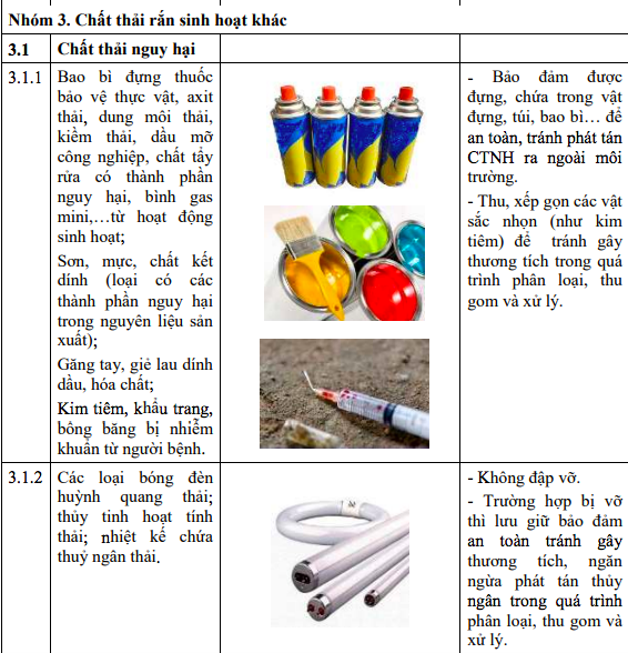 Người dân phải tự phân loại chất thải rắn sinh hoạt thành 3 nhóm - 2