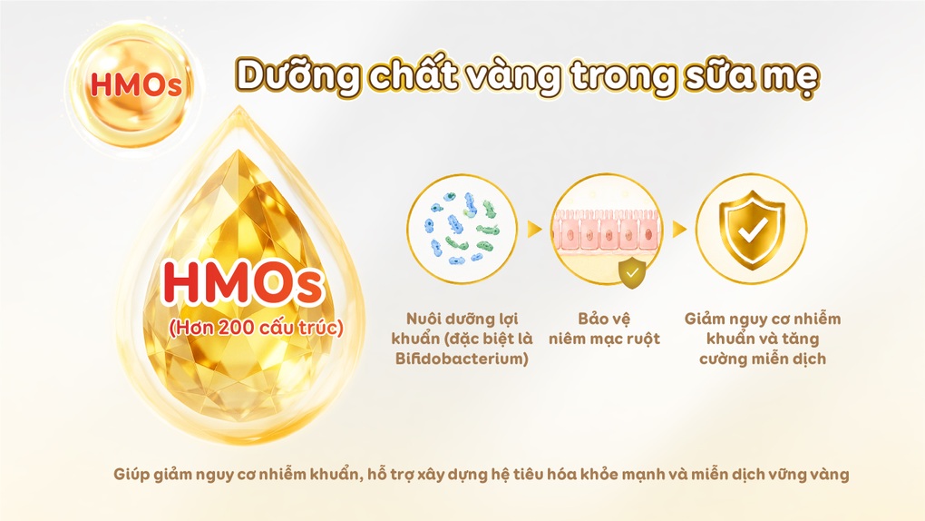 Trẻ sinh mổ: Thách thức đầu đời và giải pháp dinh dưỡng bù đắp thiếu hụt - 3