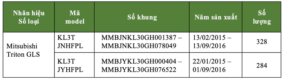 Mitsubishi Việt Nam tiếp tục “mở hàng”, triệu hồi Triton và Outlander Sport - 2 Mitsubishi Việt Nam tiếp tục “mở hàng”, triệu hồi Triton và Outlander Sport - 2