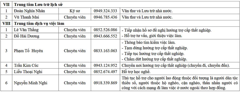 43 đường dây nóng tiếp nhận thủ tục hành chính không phụ thuộc địa giới - 4 43 đường dây nóng tiếp nhận thủ tục hành chính không phụ thuộc địa giới - 4