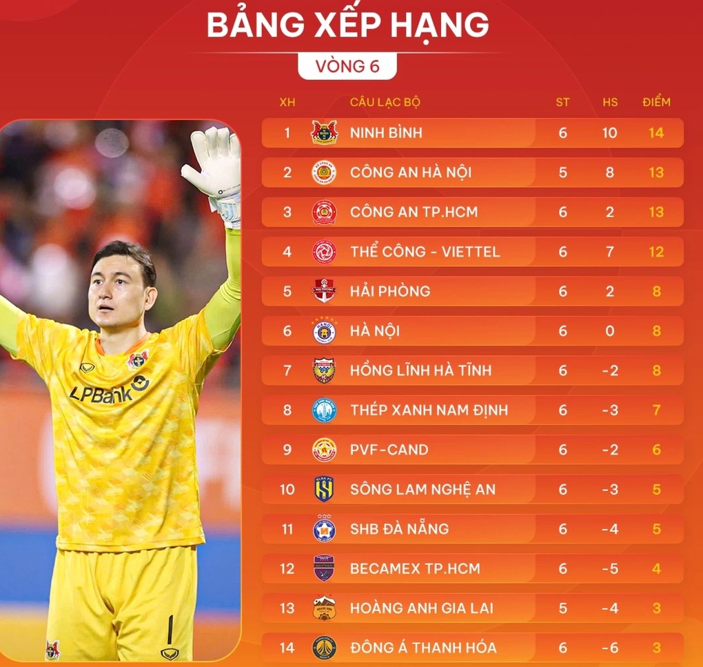 HAGL đánh rơi chiến thắng trước SLNA, CLB Hà Tĩnh hòa CLB PVF-CAND - 4 HAGL đánh rơi chiến thắng trước SLNA, CLB Hà Tĩnh hòa CLB PVF-CAND - 4