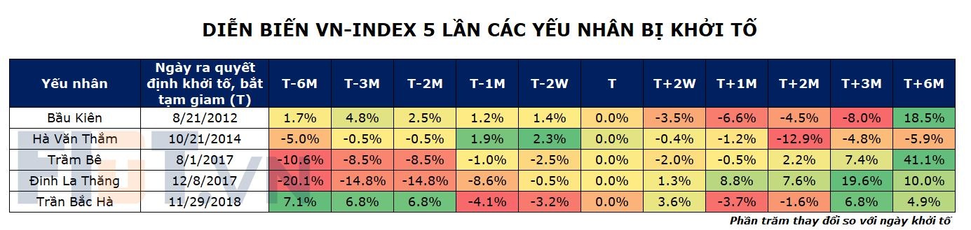 Nhà đầu tư có nhất thiết hoảng loạn khi ông Trịnh Văn Quyết bị bắt? - 4 Nhà đầu tư có nhất thiết hoảng loạn khi ông Trịnh Văn Quyết bị bắt? - 4
