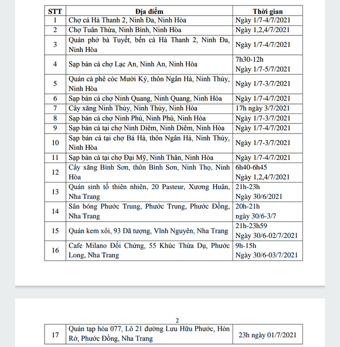 Ghi nhận 41 ca dương tính với SARS-CoV-2 trong ngày 6-7, Khánh Hòa thành lập Bệnh viện dã chiến - Ảnh 1.