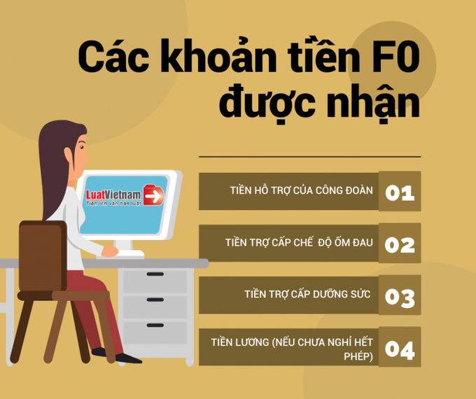 4 khoản tiền F0 điều trị tại nhà có thể được nhận.