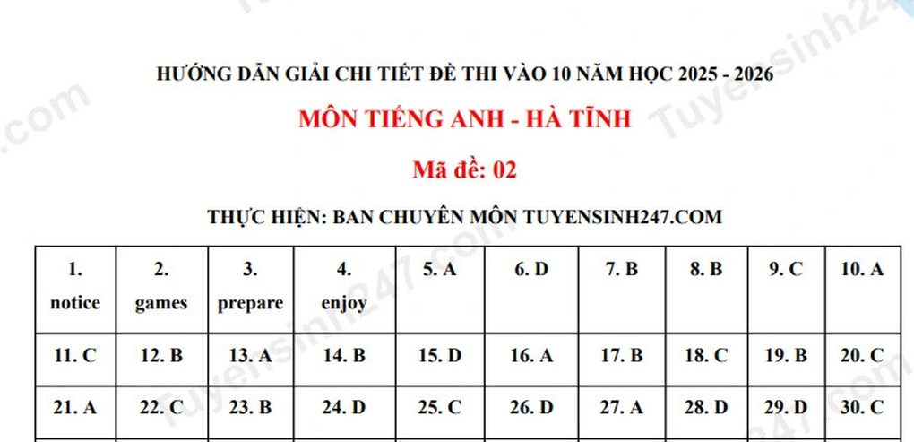 Đề thi và đáp án môn tiếng Anh thi vào lớp 10 tỉnh Hà Tĩnh năm 2025 - 4 Đề thi và đáp án môn tiếng Anh thi vào lớp 10 tỉnh Hà Tĩnh năm 2025 - 4
