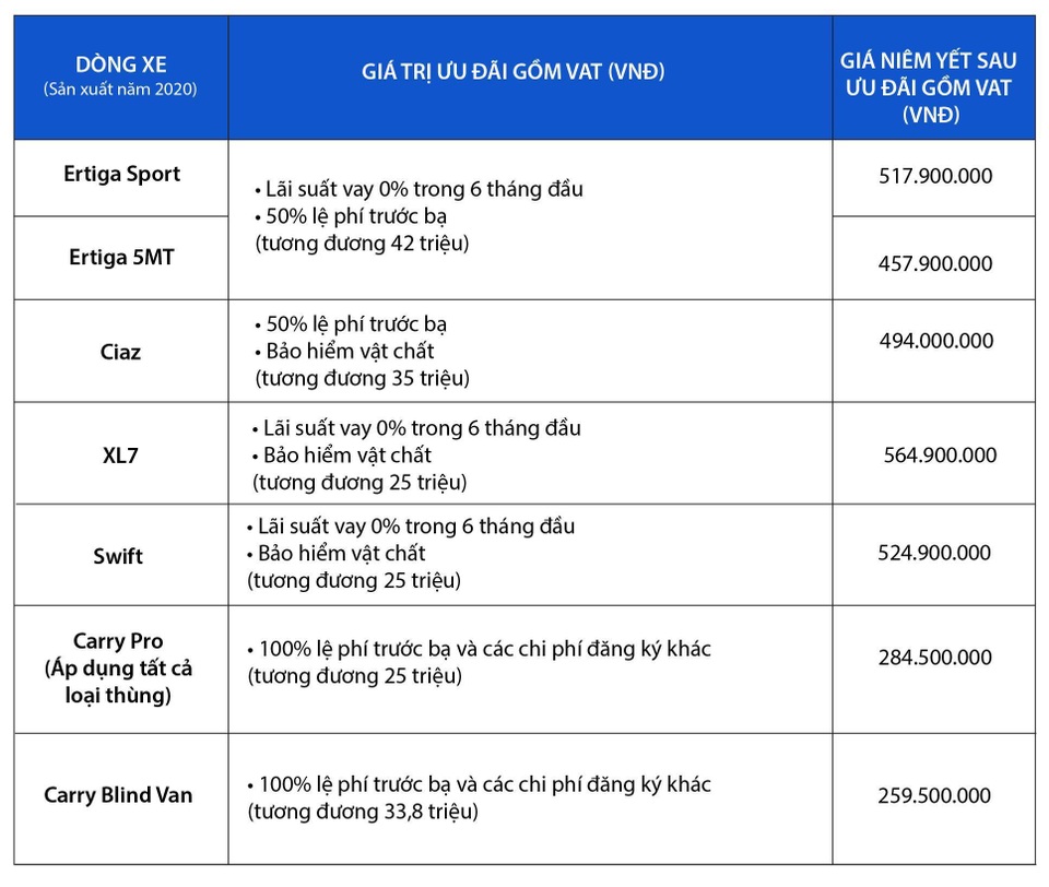 Ciaz và Ertiga - lựa chọn thực tiễn cho người Việt - 6 Ciaz và Ertiga - lựa chọn thực tiễn cho người Việt - 6