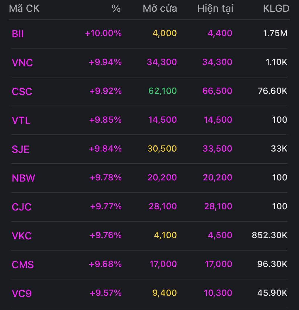 Cổ phiếu lớn phân hóa, VN-Index giằng co quanh ngưỡng 1.230 điểm - 2 Cổ phiếu lớn phân hóa, VN-Index giằng co quanh ngưỡng 1.230 điểm - 2