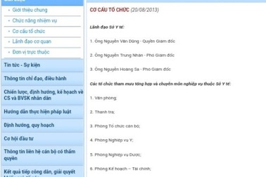 Sở Y tế Cà Mau: Nhiều phòng số lượng lãnh đạo “áp đảo” nhân viên