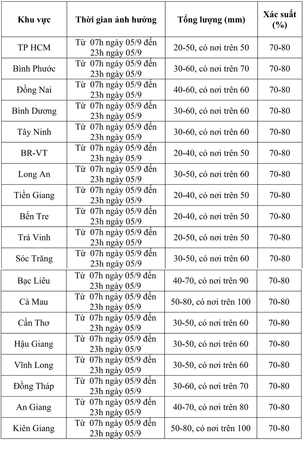 Thời tiết ngày khai giảng 5/9: Miền Bắc oi nóng, Nam Bộ mưa dông - 3