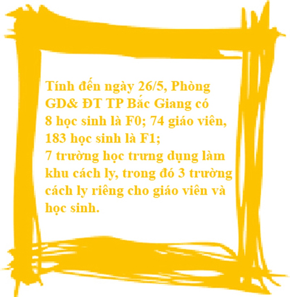 Tâm dịch Bắc Giang: Như chưa hề có cuộc… cách ly - 15 Tâm dịch Bắc Giang: Như chưa hề có cuộc… cách ly - 15