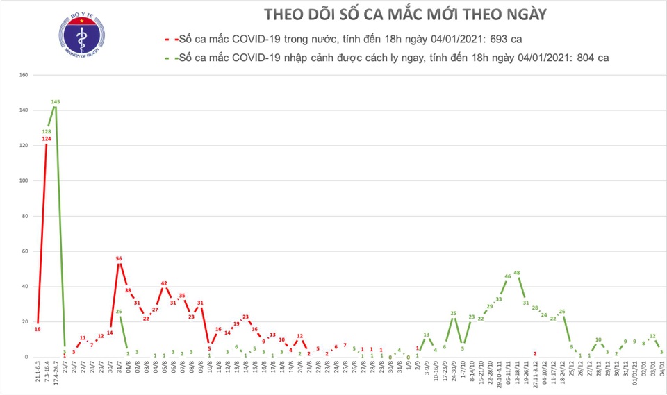 Viện Pasteur TP HCM nói gì về ca nghi mắc Covid-19? - 1 Viện Pasteur TP HCM nói gì về ca nghi mắc Covid-19? - 1