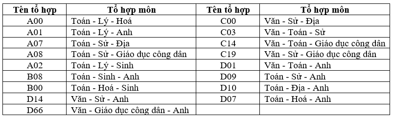 하노이 경영기술대학교에서 일하면서 공부하는 프로그램에 학생을 모집합니다 - 2 Trường Đại học Kinh doanh và Công nghệ Hà Nội tuyển sinh hệ vừa làm vừa học - 2